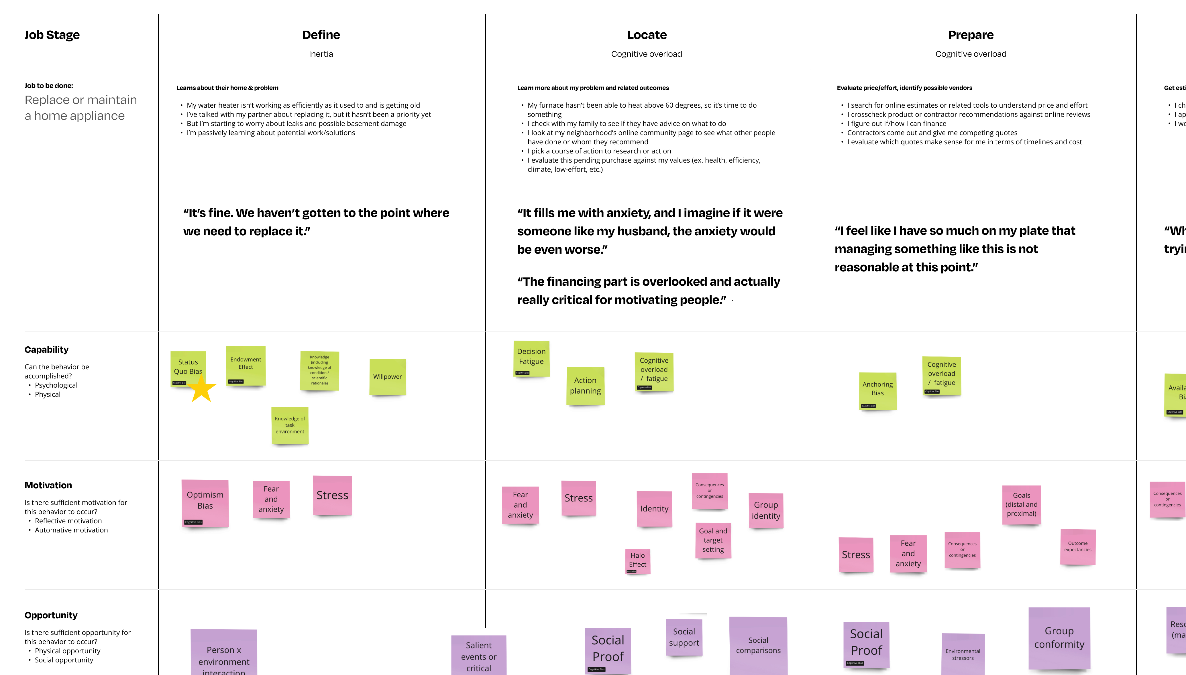 Behavioral framework map